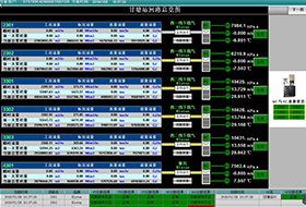 Remote Diagnosis System for Gas Metering