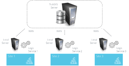 Project Reference - Manufacturing Execution System MES