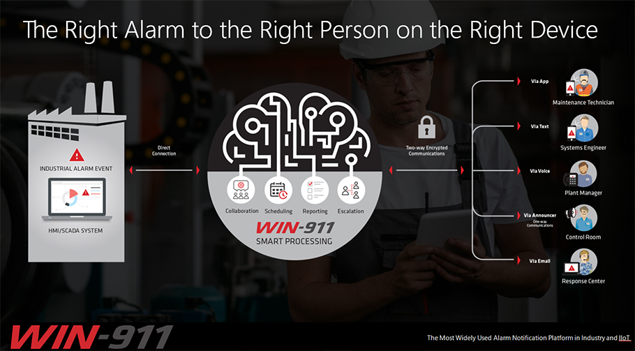 案例 - 上海虹桥机场采用WIN-911构建其报警系统